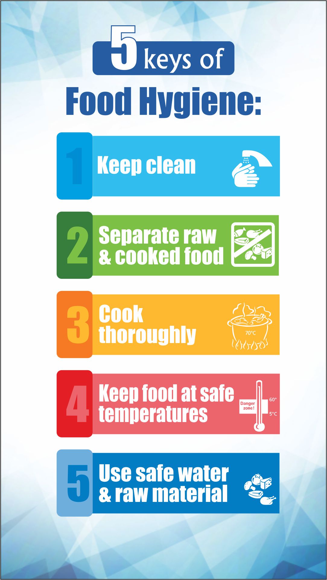 fssai food hygiene poster